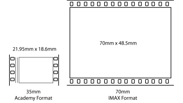 35mm-vs-IMAX-format-70mm-film-size-620x.jpg
