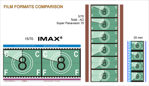 Imax_format_35mm_70mm.png